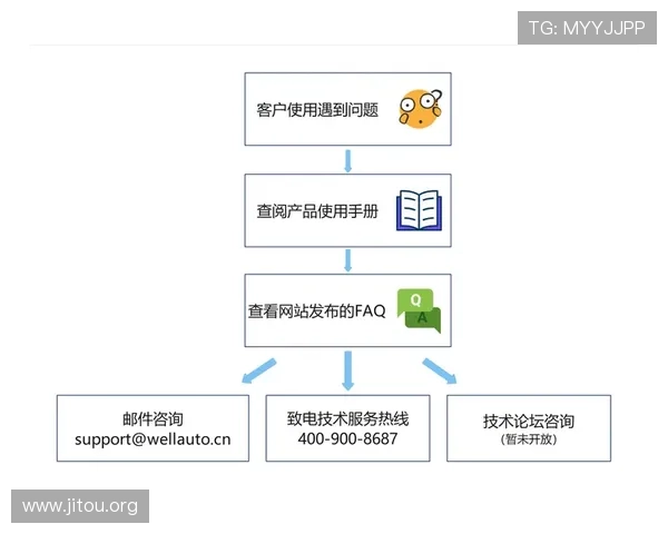 凯发手机会员登录失败时的常用修复步骤与技术支持指南 凯发手机会员登录失败时的常用修复步骤与技术支持指南