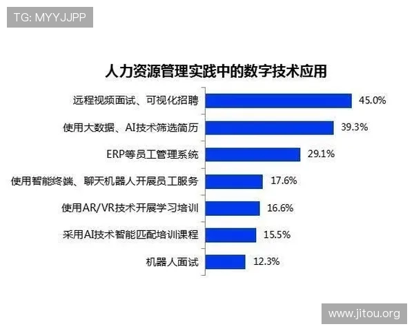 凯发电竞:利用大数据与AI技术推动电竞产业智能化发展的实践探索 凯发电竞:利用大数据与AI技术推动电竞产业智能化发展的实践探索