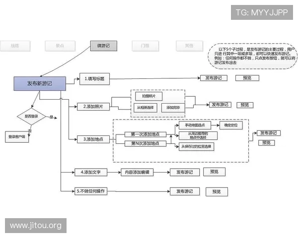 凯发开户流程详解图：一步步指导新用户完成开户流程确保顺利进入游戏体验